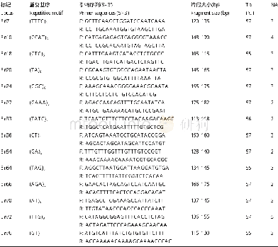 《表1 垂穗披碱草中开发的14个SSR位点信息》