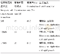 《表3 不同培养基对种子的萌发生长的影响》