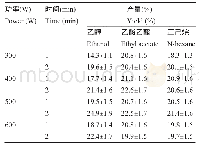 《表1 不同提取功率和时间对提取效率的影响 (MAE)》