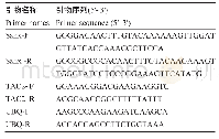 《表1 引物序列：沙柳SpsTAC2基因克隆、生物信息学及组织特异表达分析》