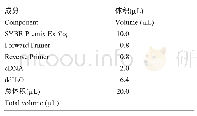 《表4 FPS基因qRT-PCR反应体系》