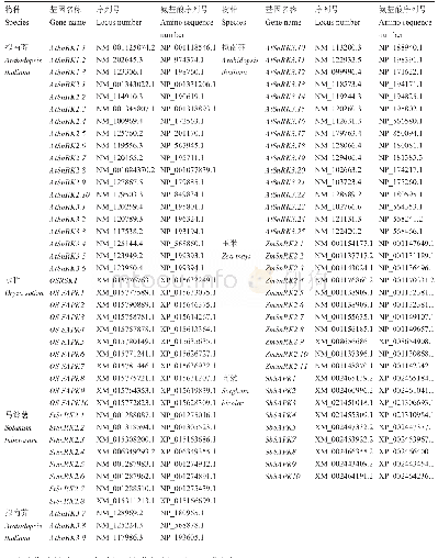 《表1 不同物种中的SnRKs基因家族成员》