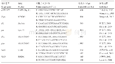 《表1 PCR反应的引物名称, 序列及预期片段大小》