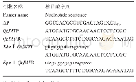 《表1 QtJMT基因研究中采用的引物》