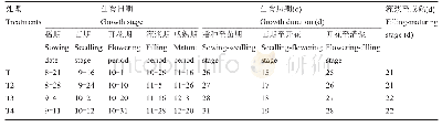 《表1 不同播期对苦荞生育期的影响》