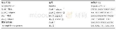 《表2 接头和引物序列：山药(Dioscorea opposita)块茎不同发育时期相关差异基因的cDNA-AFLP分析》