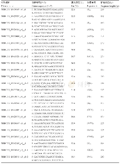 《表3 紫斑牡丹目的基因SSR标记引物》