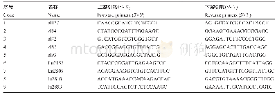 《表3 用于野生亚麻分子标记分析的SSR引物》