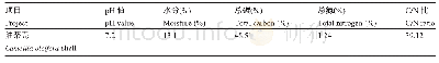 《表6 主要堆肥原料的基本理化性质》