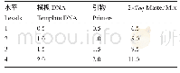 表5 ISSR-PCR反应体系的因素水平 (μL)