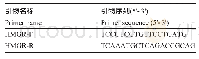 《表1 PpHMGR基因全长扩增所需引物序列》