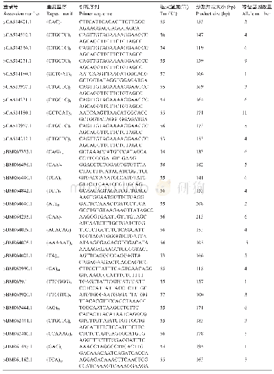 《表3 27对多态性EST-SSR引物的信息》