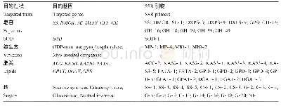 《表4 目的基因与对应的SSR引物名称》