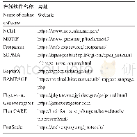 《表1 Zm AL5a的生物信息分析相关网址》