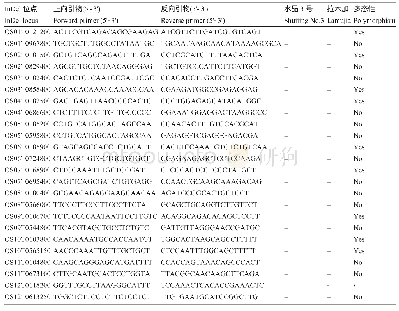 《表3 根据转录组组装序列BLAST读取的InDel设计引物进行的PCR验证》