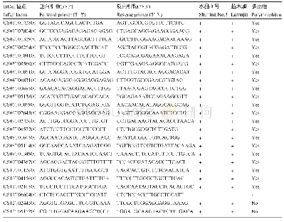 《表5 根据原始序列Samtools读取的InDel设计引物进行的PCR验证》