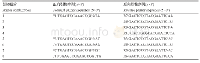 《表4 榧树SRAP标记分析引物对组合》