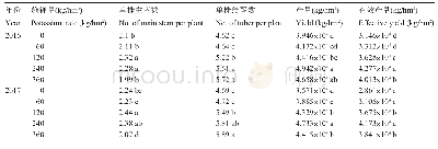 表1 施钾量对油炸型马铃薯抗疫白产量的影响