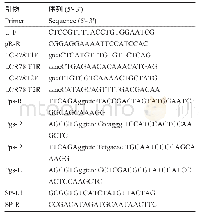 《表1 引物序列：利用CRISPR/Cas9系统定向编辑甘蓝型油菜BnaLCR78基因》