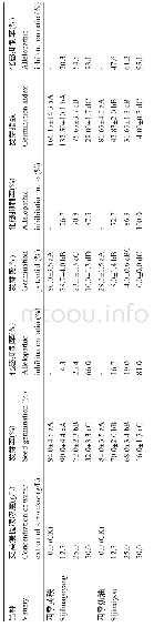 《表1艾蒿浸提液对小白菜种子萌发的影响》