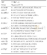 《表1 相关基因表达检测所用引物序列(王欢,2013)》