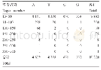 《表1 单核苷酸重复SSR序列》