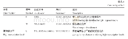 《表4 推定的橡胶草MPK基因启动子区顺式作用元件详细信息》
