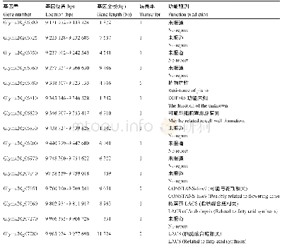 《表6 注释基因信息：大豆子粒蛋白质含量QTL的精细定位》