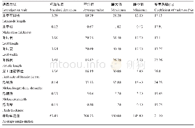表1 82个丝瓜新种质资源主要农艺性状