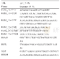《表2 引物序列：禾谷镰孢菌FGSG＿09482基因功能初探》