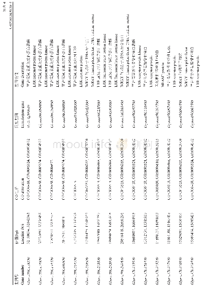 《表4基因注释候选基因：大豆细菌性斑点病抗性评价及QTL定位》