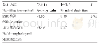 《表3 白菜品种种子纯度不同鉴定结果的方差分析》