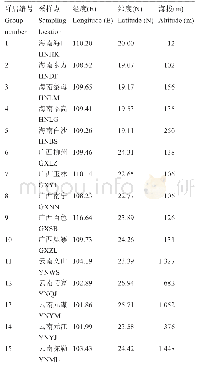 《表6 银胶菊各采样地的地理位置》