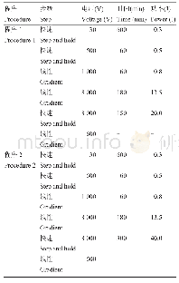 《表1 等电聚焦程序设置：毛尖紫萼藓(Grimmia pilifera)总蛋白质双向电泳体系的建立》