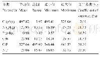 表1 米老排叶C,N,P含量及C:N,C:P,N:P质量比变化特征