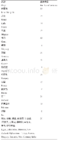 表6 胡麻种质来源：胡麻木酚素含量的全基因组关联分析