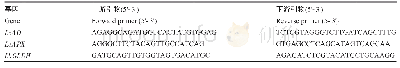 《表2 引物序列信息：枸杞抗坏血酸合成酶基因的表达特征与含量的相关分析》