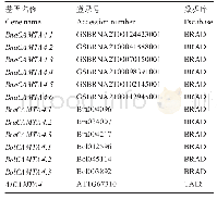 《表1 甘蓝型油菜,白菜和甘蓝CAMTA4家族》