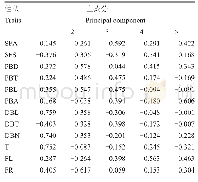 《表4 主成分分析入选的特征向量》
