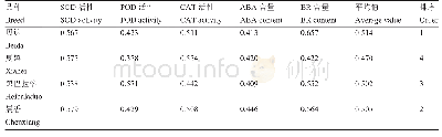 表1 不同葡萄品种抗旱指标隶属度分析