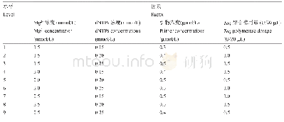 表6 四因素三水平正交试验