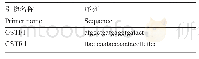 表1 引物名称与序列：蓖麻GST的基因克隆及生物信息学分析