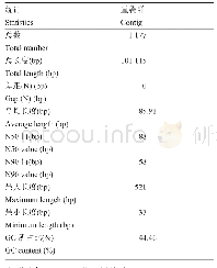 表1 组装结果统计表：甘薯羽状斑驳病毒海南分离物全基因组序列克隆及分析