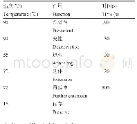 表4 MeAKT1基因的PCR扩增程序