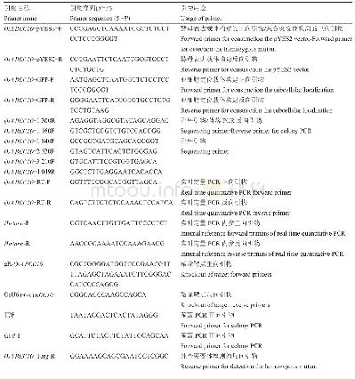 表1 本研究所用引物：水稻OsABCC10基因的克隆及其功能分析