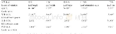 《表4 玉米穗三叶叶形结构相关性状的配合力方差分析》