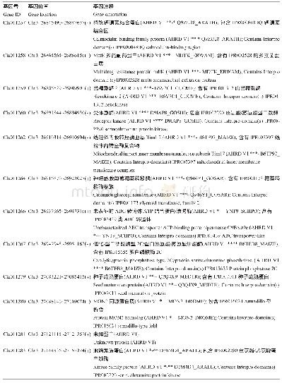 表3 候选区段内的基因预测