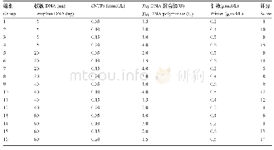 表1 海南油茶SRAP-PCR L16(45)正交试验设计