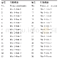 表8 SRAP-PCR引物组合