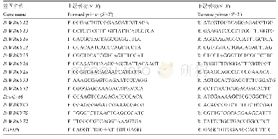 表1 引物序列：转录因子BcWRKY22在低温促进菜心抽薹开花中的功能分析